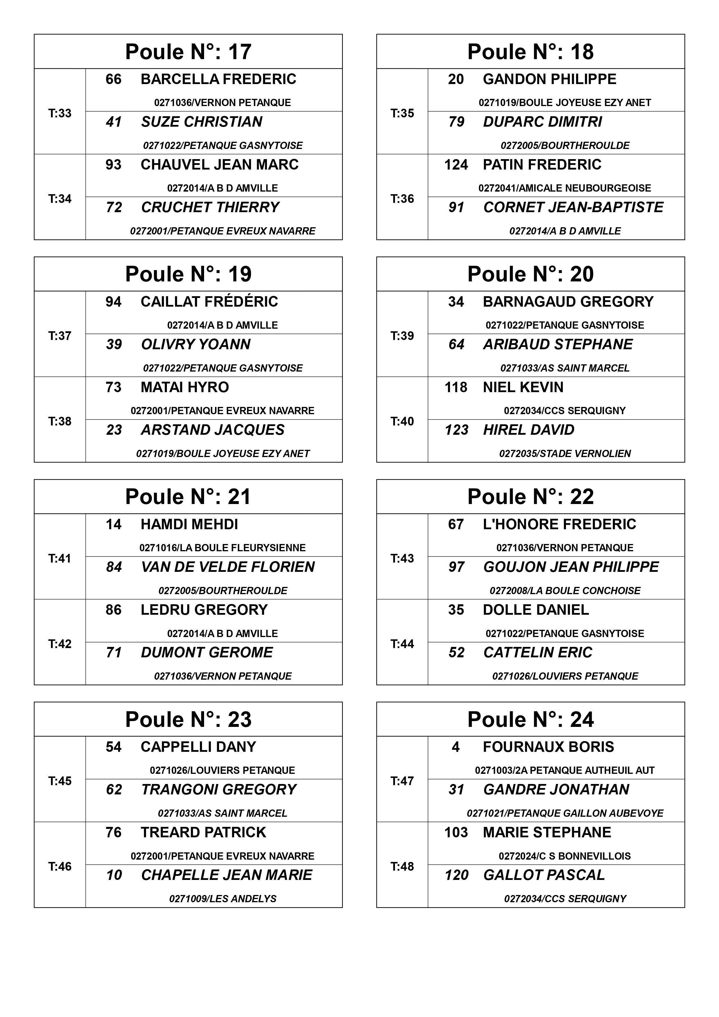 Tirage du championnat de l'Eure triplette masculin Poules 17 à 24