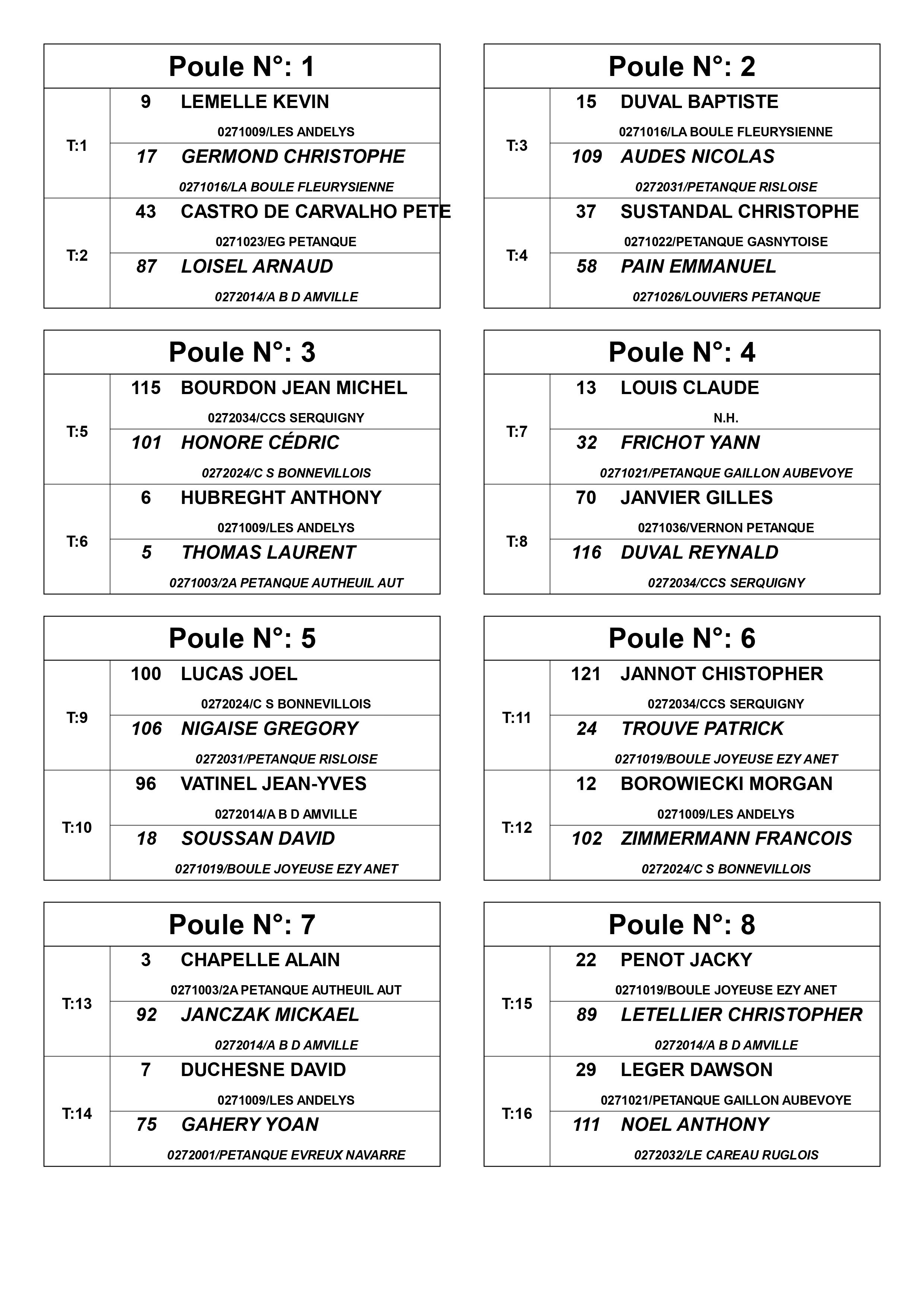 Tirage du championnat de l'Eure triplette masculin Poules 1 à 8