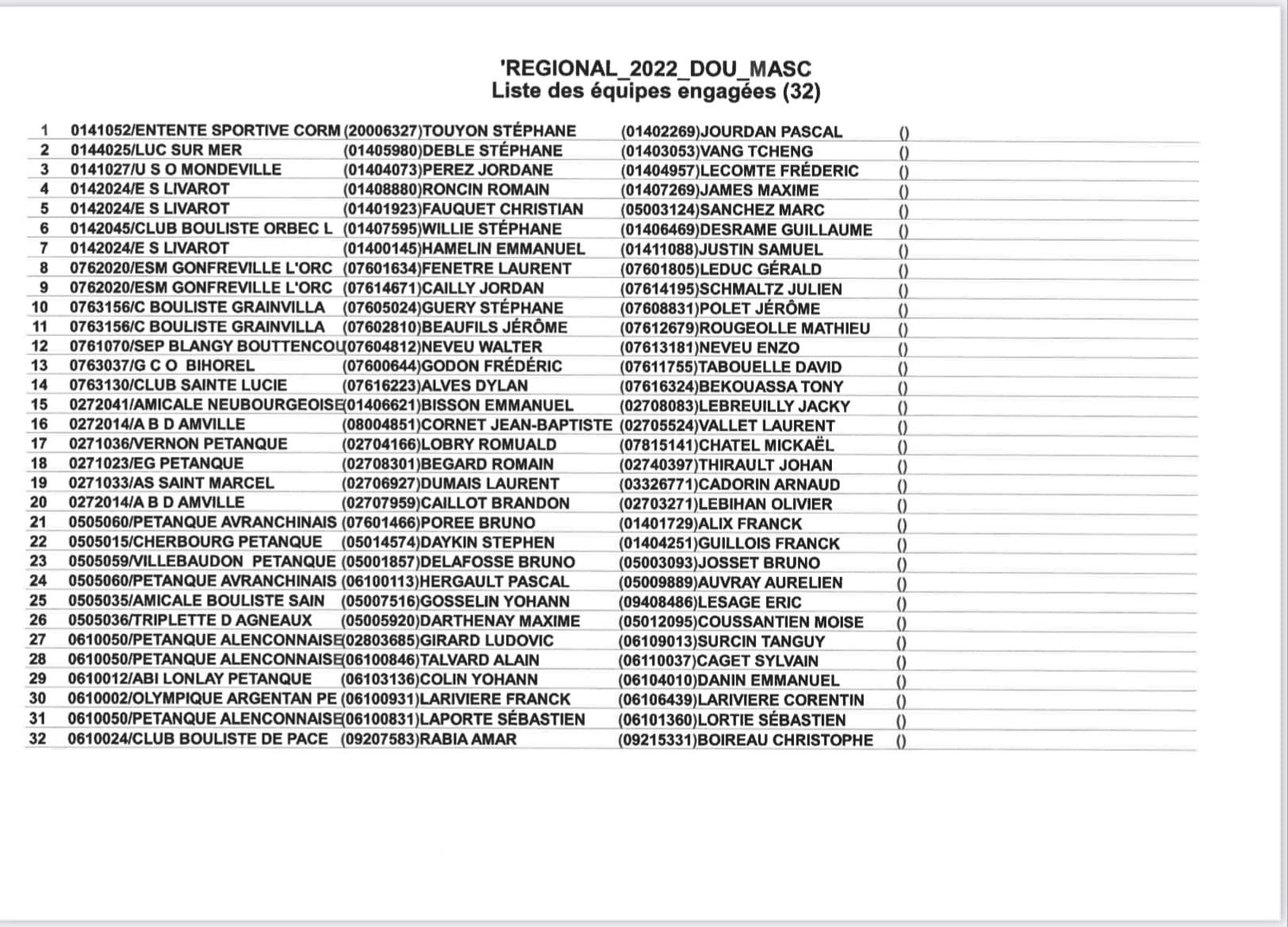 Listes des equipes qualifiées pour le championnat de Région Doublette masculin jeudi 26 mai à Almenech (61)