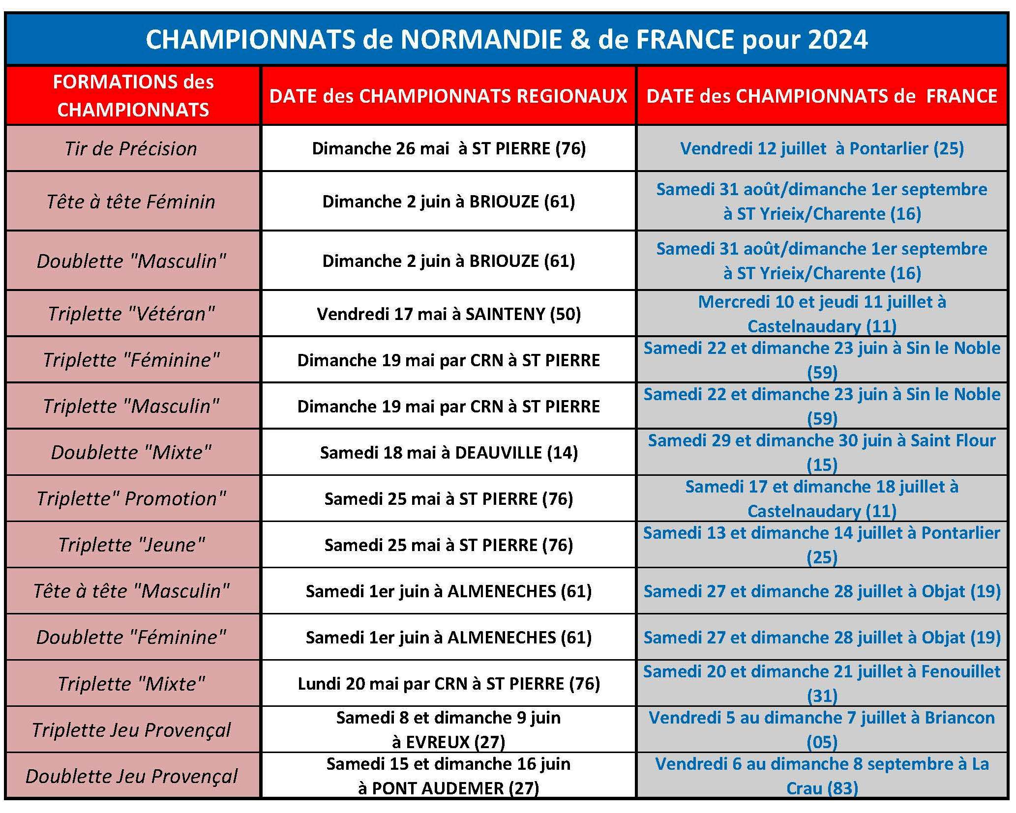 Programme des championnats de Normandie et de France