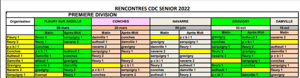 CDC open 2022