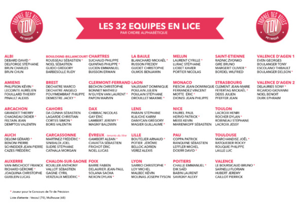 Trophée des villes 2016. Trophée des villes 2016.