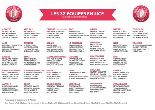 Trophée des villes 2017. Trophée des villes 2017.