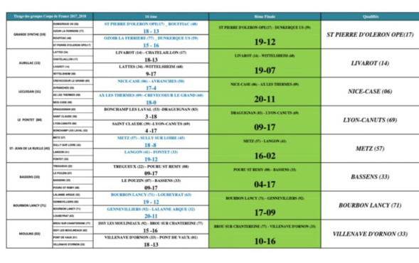 Résultats des 1/16 et 1/8 de finale coupe de France 2017/2018