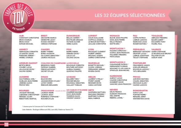 Cliquez sur la photo pour mieux voir la liste des équipes