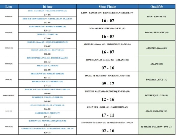 Résultat coupe de France 2019/2020