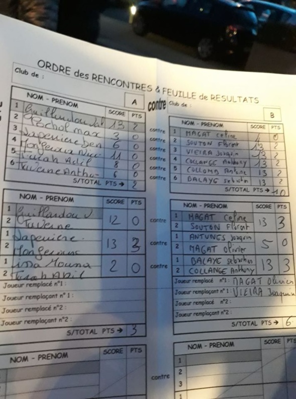 Résultat 4ème tour régional coupe de France 2019/2020.