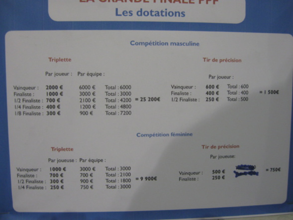 il y a quelques trous qui vont couter cher !!!!!!!!!!!!!!!!!!!!!!