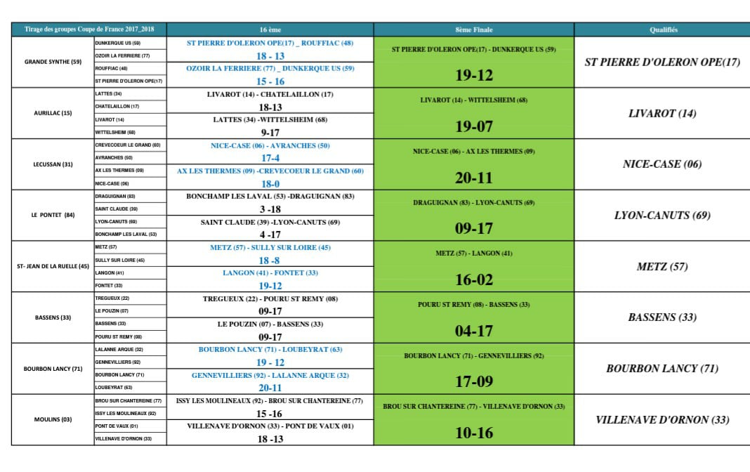 Résultats des 1/16 et 1/8 de finale coupe de France 2017/2018