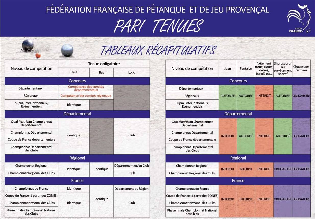 Règlementation pour les tenues à partir de 2019.