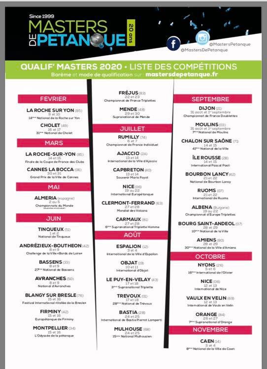 Circuit qualificatifs MASTERS 2020 Circuit qualificatifs MASTERS 2020