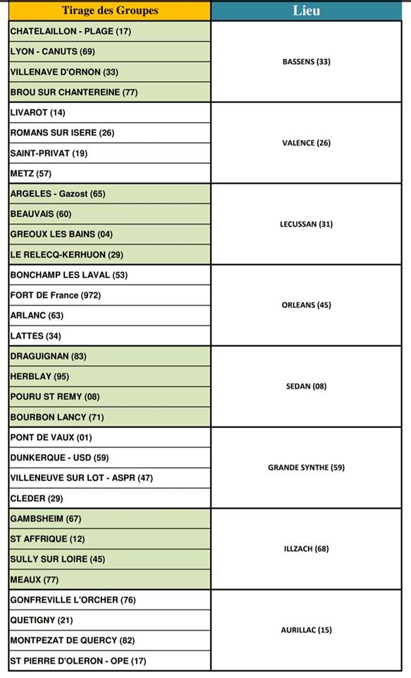 Poules de 4 pour les 1/16 et 1/8. Poules de 4 pour les 1/16 et 1/8.