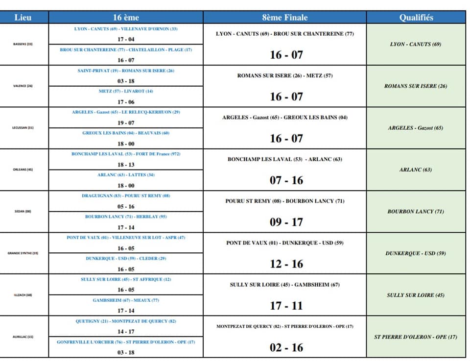 Résultat coupe de France 2019/2020 Résultat coupe de France 2019/2020