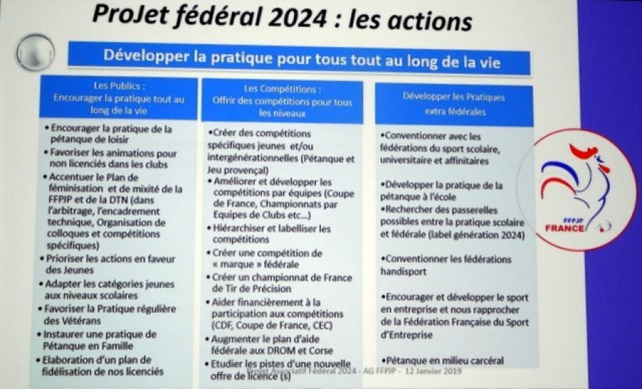 Le projet fédéral 2020/2024