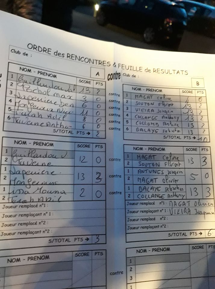 Résultat 4ème tour régional coupe de France 2019/2020.