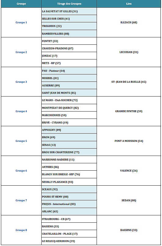 Tirage coupe de France 2019/2020 : finales de groupe avant la grande finale de MARSEILLE.