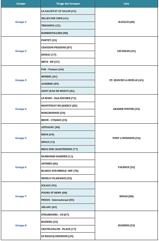 Tirage coupe de France 2019/2020 : finales de groupe avant la grande finale de MARSEILLE. Tirage coupe de France 2019/2020 : finales de groupe avant la grande finale de MARSEILLE.