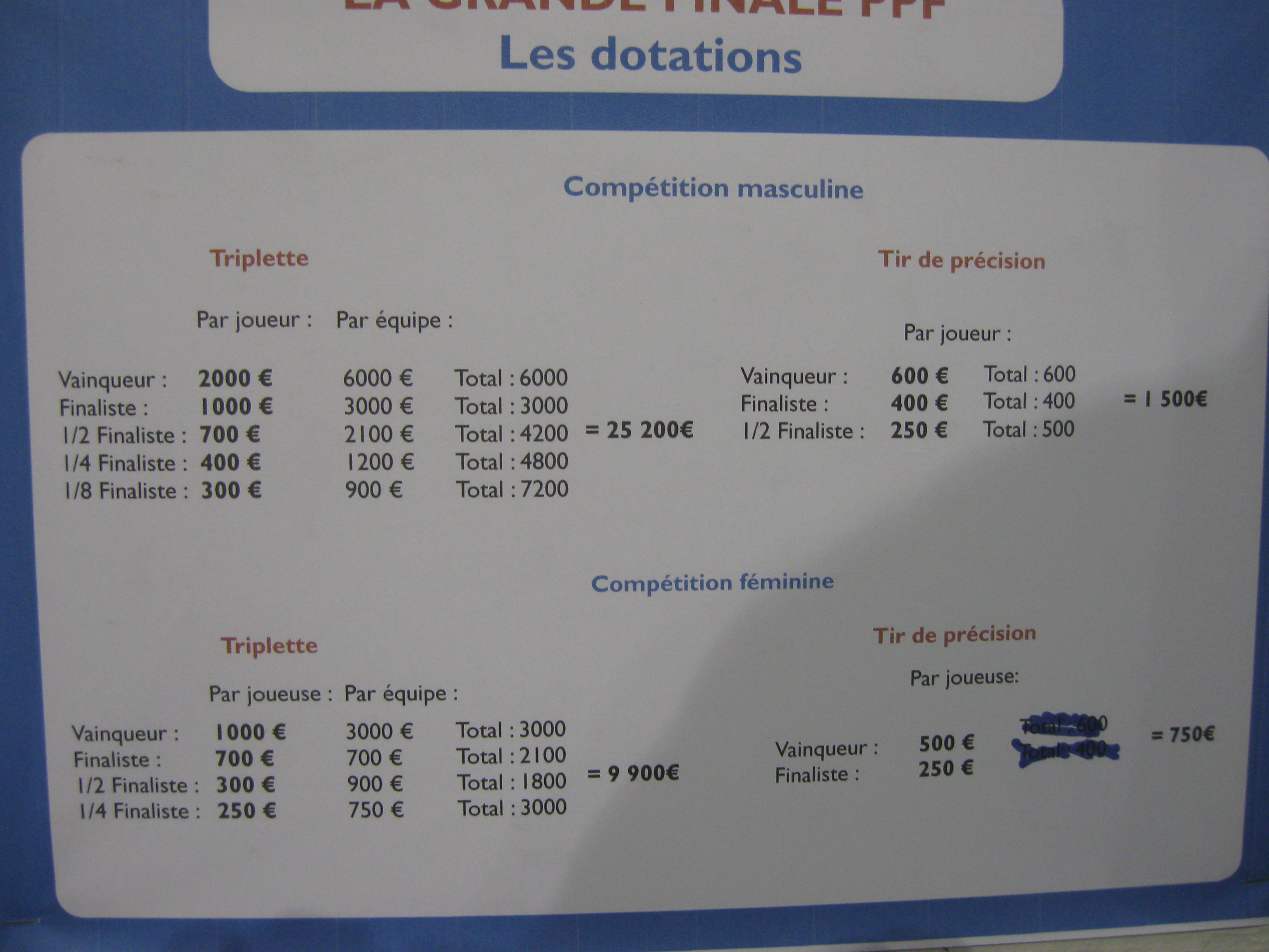 il y a quelques trous qui vont couter cher !!!!!!!!!!!!!!!!!!!!!!