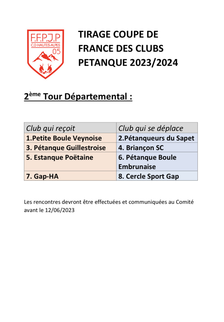 COUPE DE FRANCE 2023-2024. Le GAPHA recevra sur ses terres pour les quarts de Finale départemental
