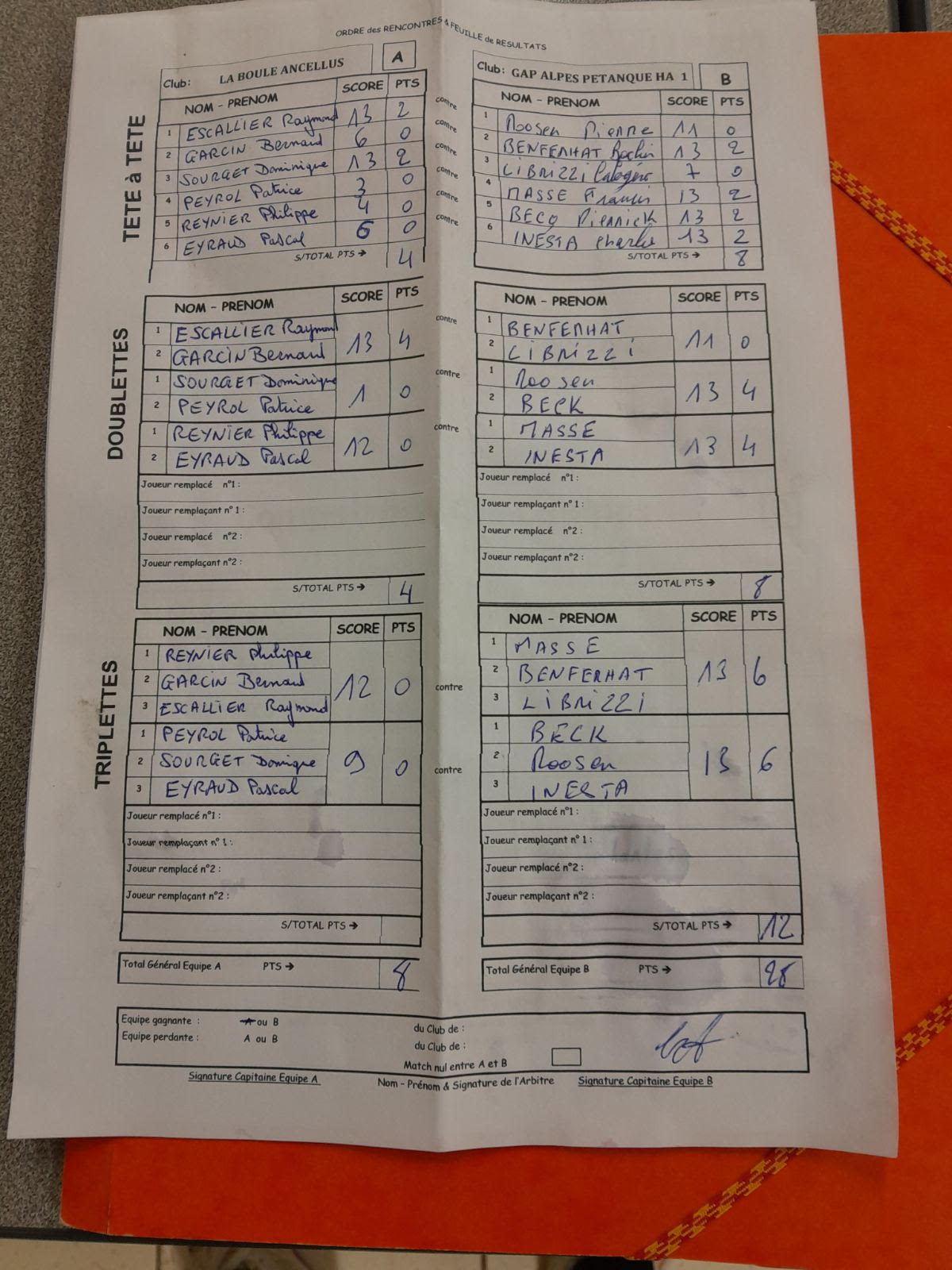 CHAMPIONNAT DEPARTEMENTAL OPEN : VICTOIRE DU GAPHA1 (Pierrot ROOSEN et Charles INESTA) à ANCELLE ..