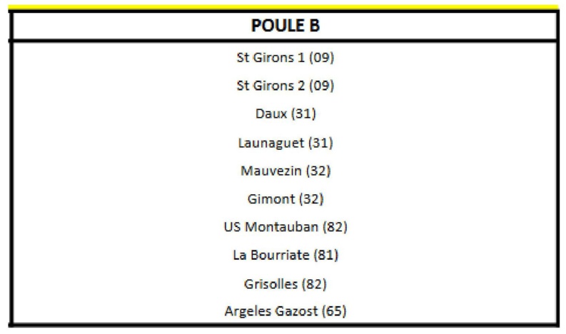 Championnat Régional des Clubs 2ème Div : Tirage des poules Championnat Régional des Clubs 2ème Div : Tirage des poules