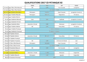 Sites des Pré-Qualifications 2017 par secteurs. Sites des Pré-Qualifications 2017 par secteurs.