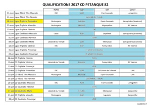 Sites des Pré-Qualifications 2017 par secteurs.