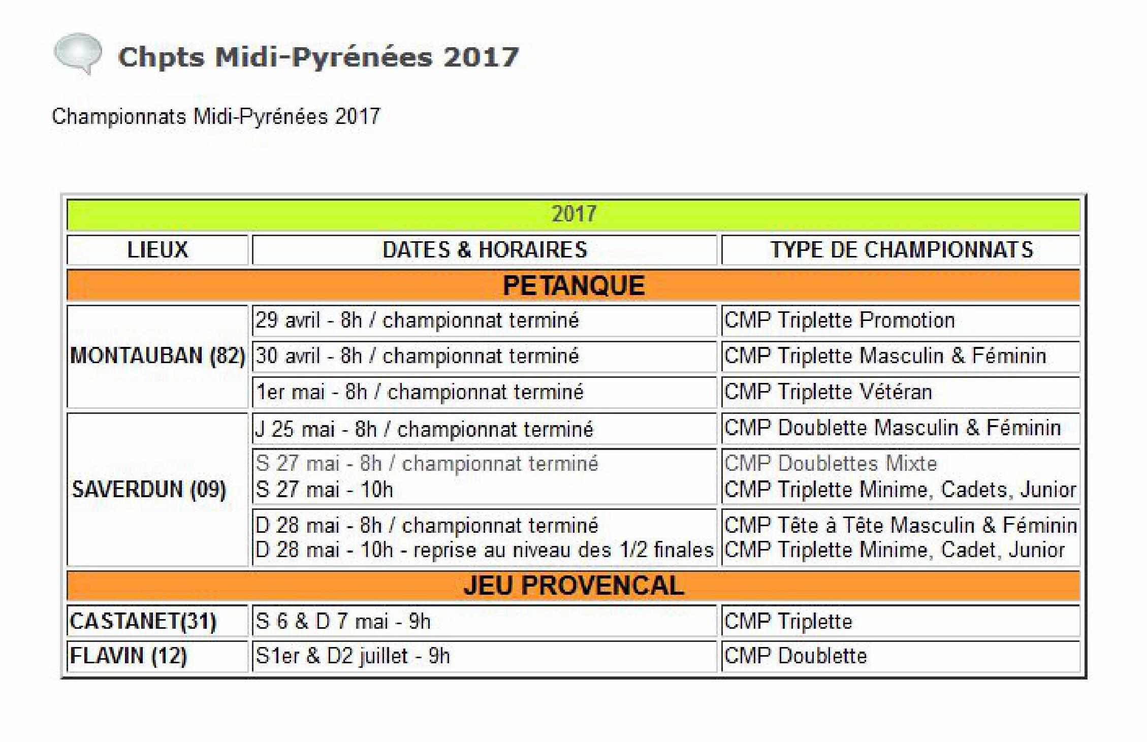 Dates et Lieux des Championnats de Ligue 2017