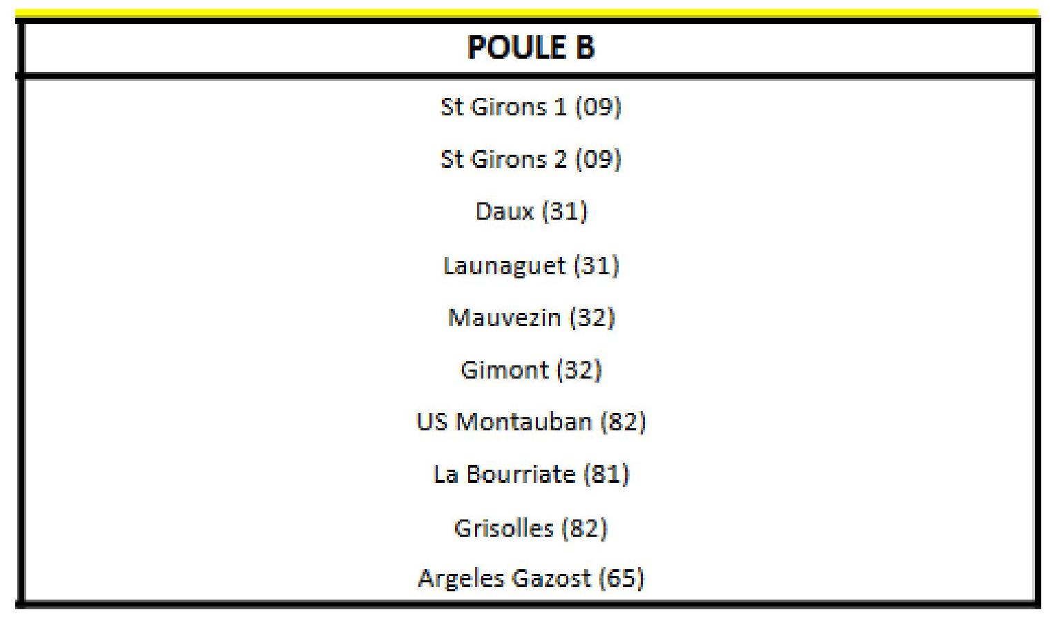 Championnat Régional des Clubs 2ème Div : Tirage des poules Championnat Régional des Clubs 2ème Div : Tirage des poules