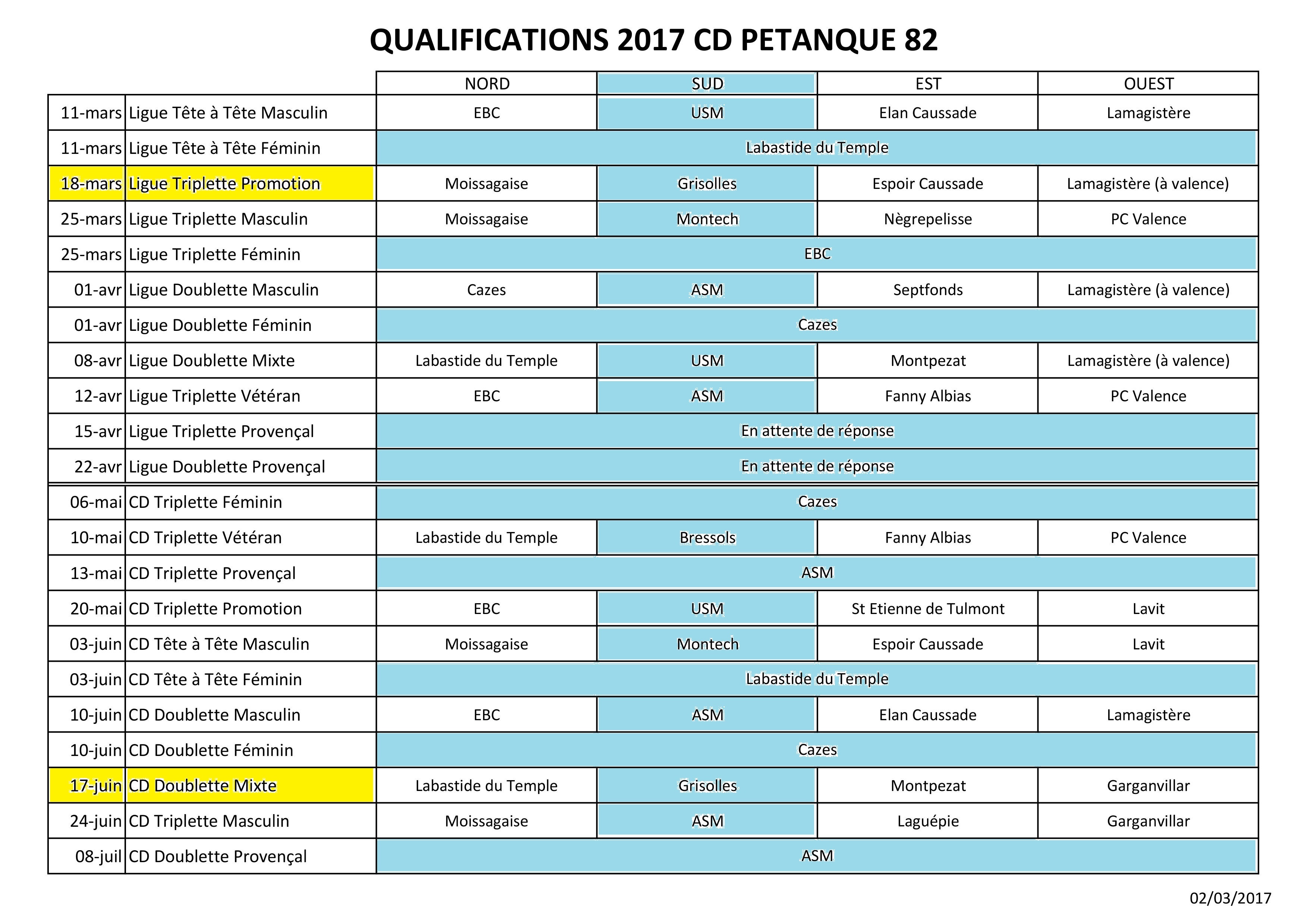 Sites des Pré-Qualifications 2017 par secteurs.
