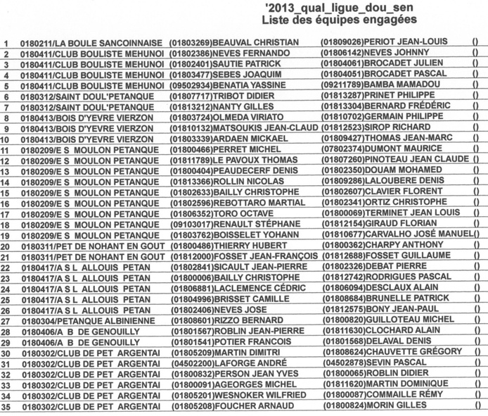 LISTE DES ENGAGES AU QUALIFICATIF LIGUE DOUBLETTE SENIORS