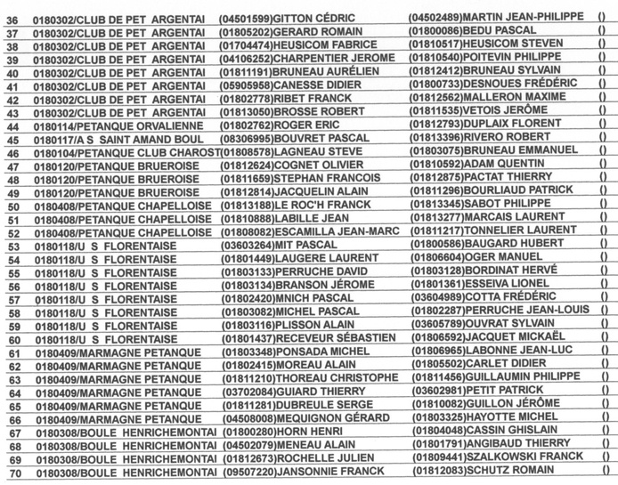 LISTE DES ENGAGES AU QUALIFICATIF LIGUE DOUBLETTE SENIORS