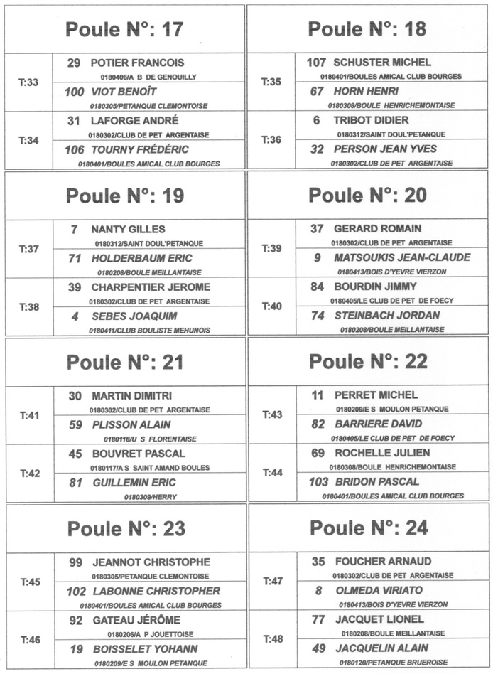 LE TIRAGE DU QUALIFICATIF LIGUE DOUBLETTE SENIORS