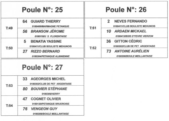 LE TIRAGE DU QUALIFICATIF LIGUE DOUBLETTE SENIORS