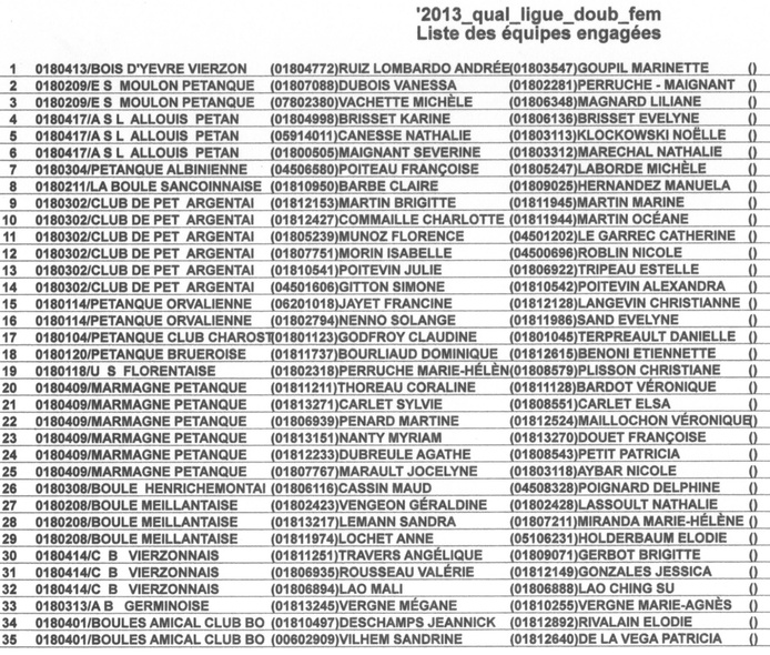 LISTE DES EQUIPES ENGAGEES AU QUALIFICATIF DE LIGUE DOUBLETTE FEMININS