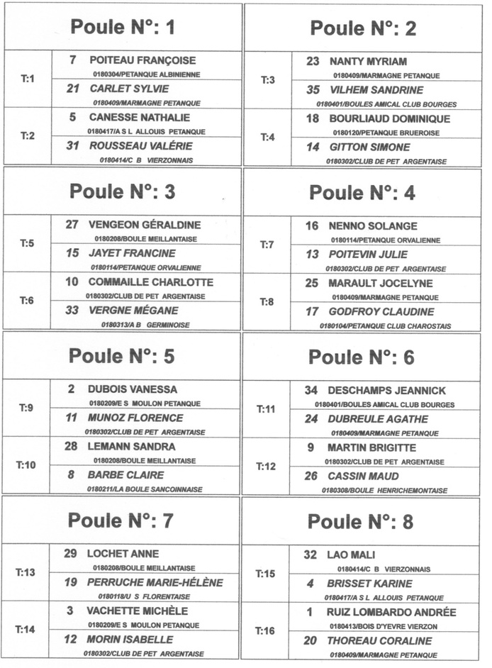 LE TIRAGE DU QUALIFICATIF LIGUE DOUBLETTE FEMININS LE TIRAGE DU QUALIFICATIF LIGUE DOUBLETTE FEMININS