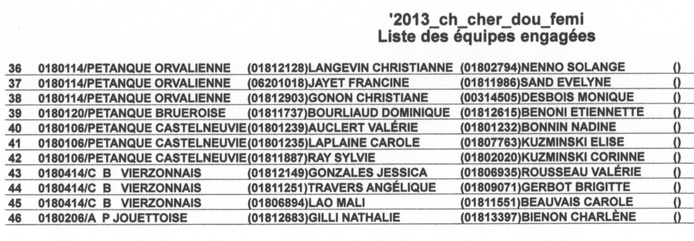 LISTE DES DOUBLETTES FEMININES DU CHAMPIONNAT A ORVAL LISTE DES DOUBLETTES FEMININES DU CHAMPIONNAT A ORVAL