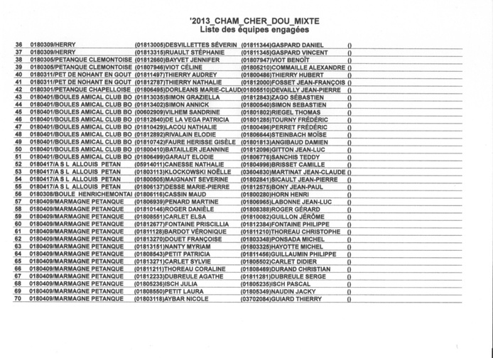 ENGAGES ET TIRAGE DES POULES DU CHAMPIONNAT DOUBLETTE MIXTE A ST DOULCHARD ENGAGES ET TIRAGE DES POULES DU CHAMPIONNAT DOUBLETTE MIXTE A ST DOULCHARD