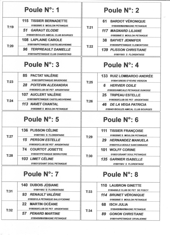 ENGAGES ET TIRAGE DES POULES DU CHAMPIONNAT DOUBLETTE MIXTE A ST DOULCHARD
