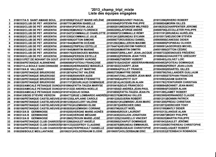 CHAMPIONNAT TRIPLETTE MIXTE LISTE DES ENGAGES ET TIRAGE DES POULES CHAMPIONNAT TRIPLETTE MIXTE LISTE DES ENGAGES ET TIRAGE DES POULES