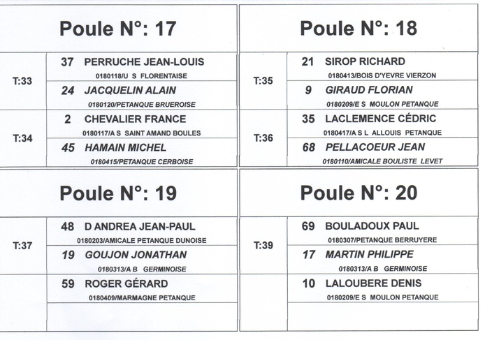 TIRAGE DES POULES DU CHAMPIONNAT DU CHER TRIPLETTE PROMOTION