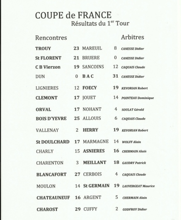 RESULTAT 1 TOUR COUPE DE FRANCE RESULTAT 1 TOUR COUPE DE FRANCE