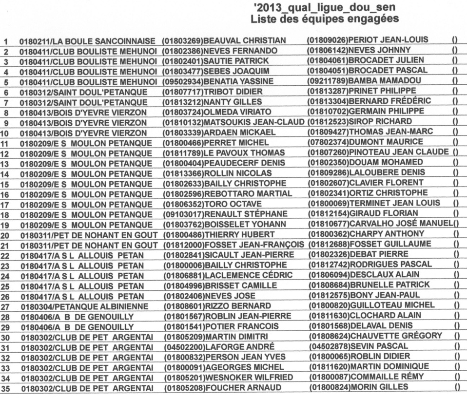 LISTE DES ENGAGES AU QUALIFICATIF LIGUE DOUBLETTE SENIORS