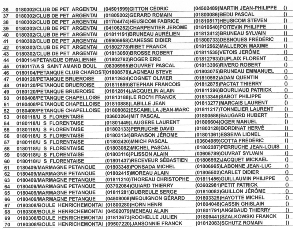 LISTE DES ENGAGES AU QUALIFICATIF LIGUE DOUBLETTE SENIORS