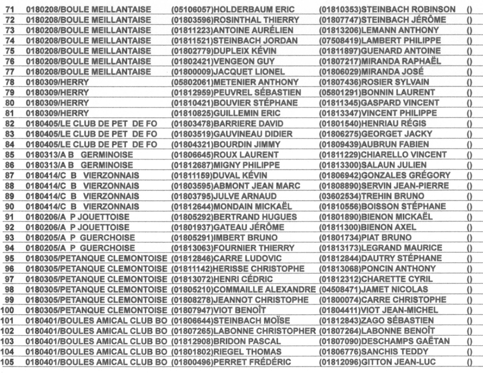 LISTE DES ENGAGES AU QUALIFICATIF LIGUE DOUBLETTE SENIORS