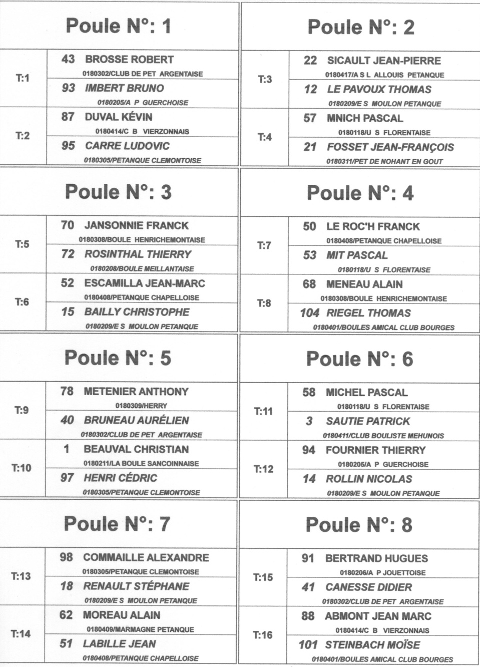 LE TIRAGE DU QUALIFICATIF LIGUE DOUBLETTE SENIORS