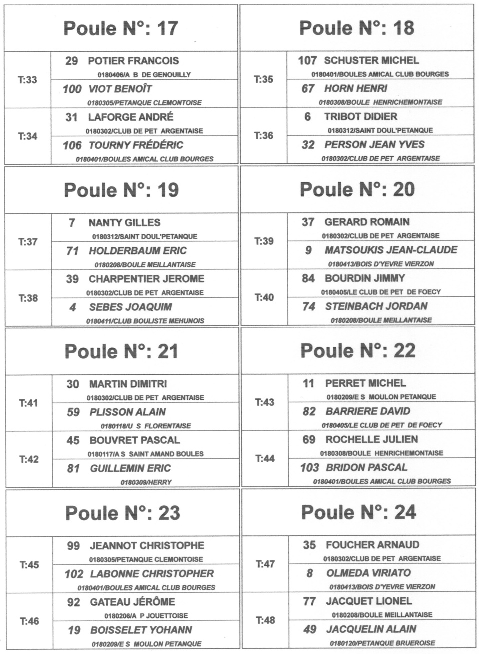 LE TIRAGE DU QUALIFICATIF LIGUE DOUBLETTE SENIORS LE TIRAGE DU QUALIFICATIF LIGUE DOUBLETTE SENIORS