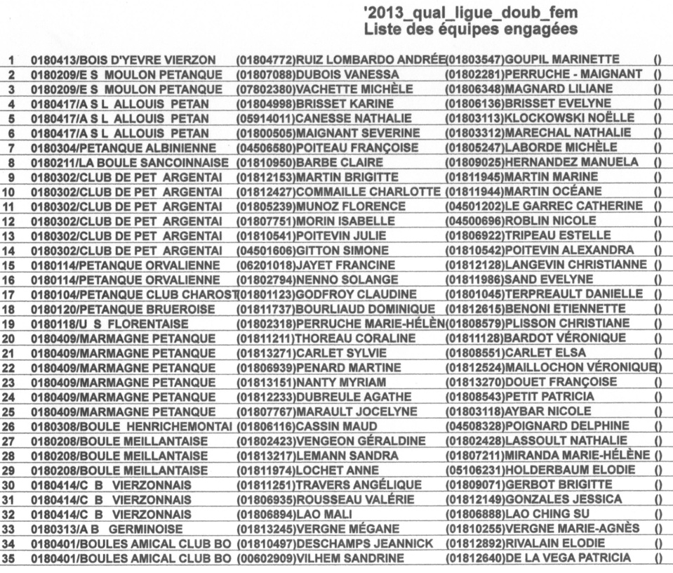 LISTE DES EQUIPES ENGAGEES AU QUALIFICATIF DE LIGUE DOUBLETTE FEMININS
