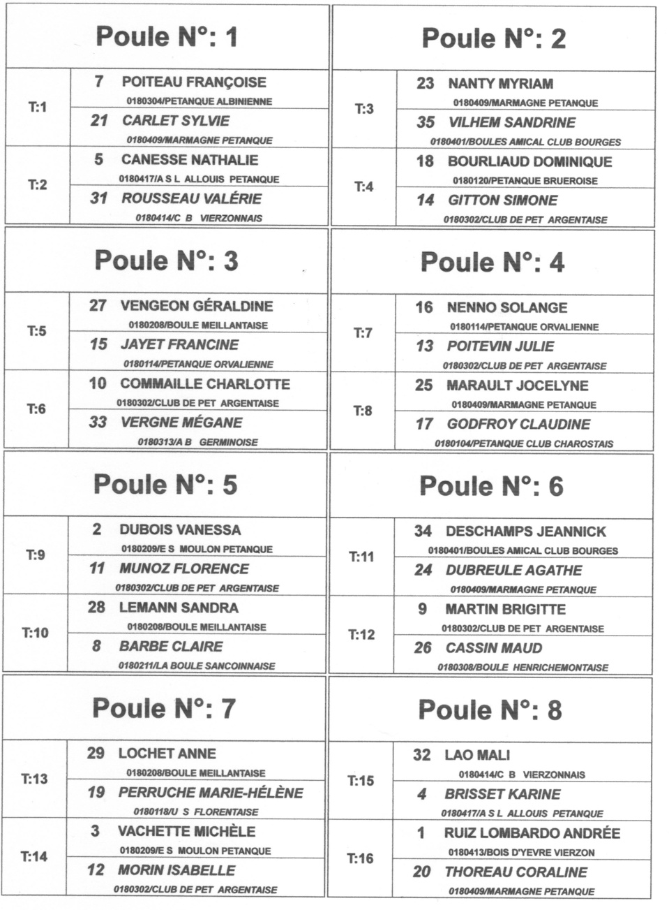 LE TIRAGE DU QUALIFICATIF LIGUE DOUBLETTE FEMININS