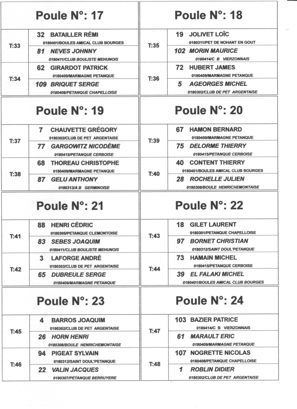 TIRAGE DU CHAMPIONNAT DOUBLETTE SENIOR SECTEUR 3 ET 4 A LA CHAPELLE ST URSIN TIRAGE DU CHAMPIONNAT DOUBLETTE SENIOR SECTEUR 3 ET 4 A LA CHAPELLE ST URSIN